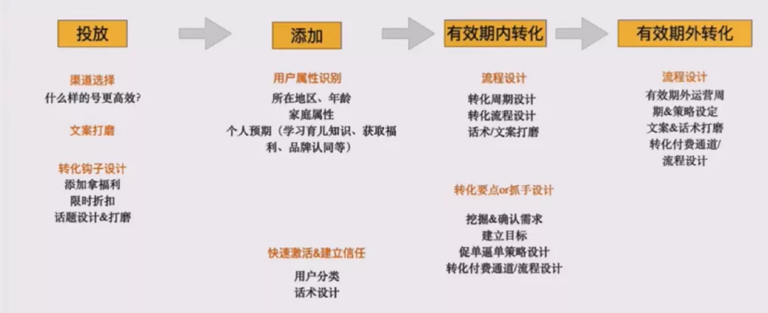 裂变=用户增长?带你重新认识增长
