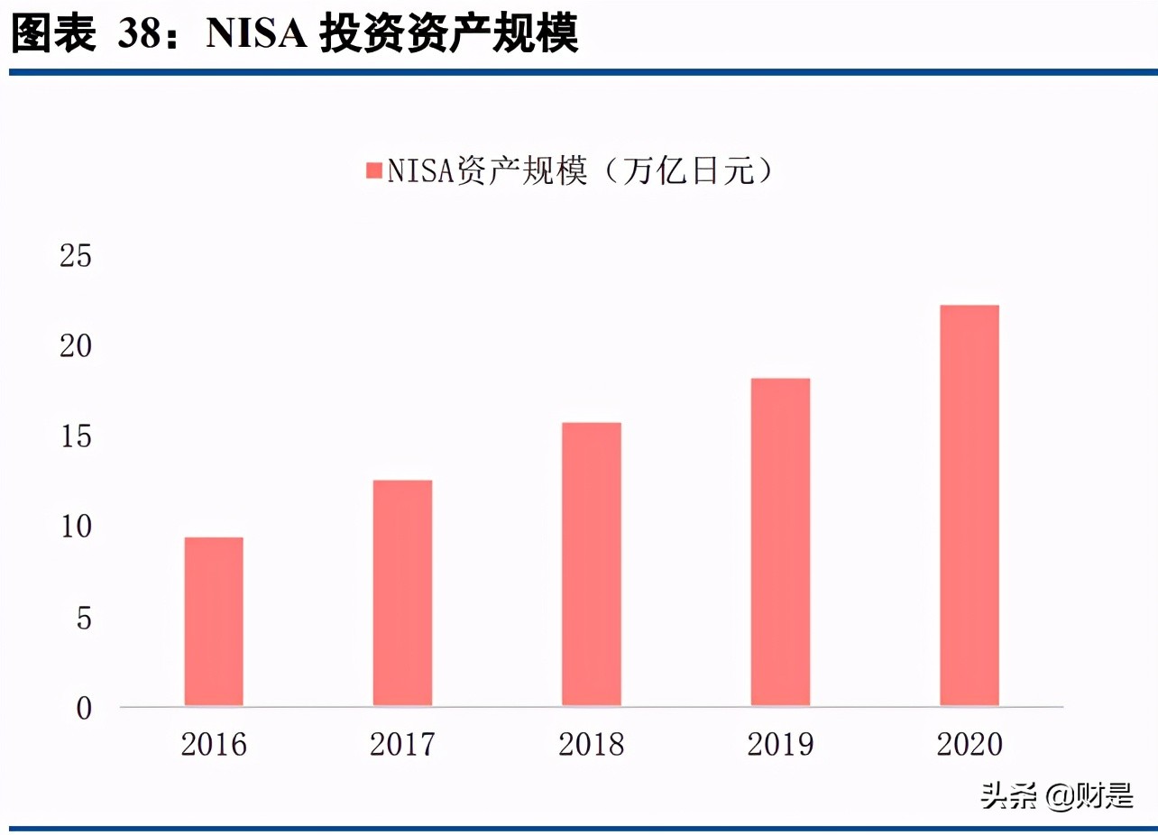 保险行业专题报告：商业养老险将成为上市险企NBV增长的基石