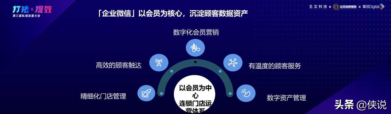 从策略到打法，32份杭州私域峰会实战分享「社群与私域流量运营」