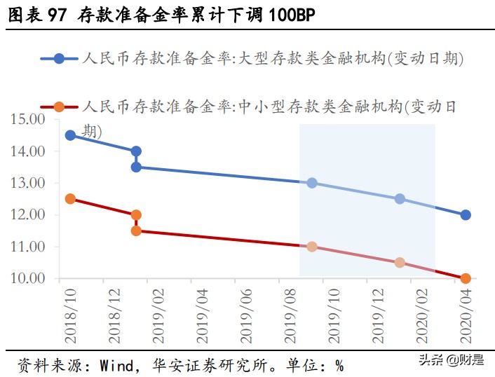 十六年成长占优行情全复盘：那些年我们追过的成长