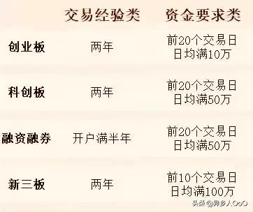 你的创业板没有开通，是不是因为这些原因？