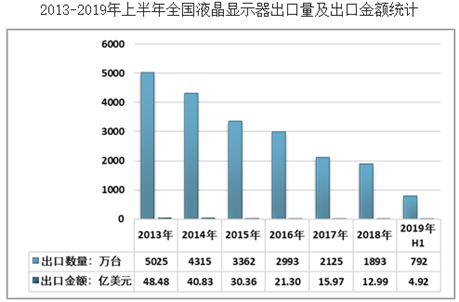 京东方A：全球显示面板龙头定增扩产稳固优势