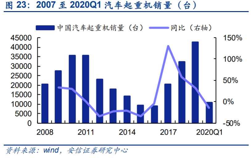 中联重科深度解析：后周期“主场作战”，老牌巨头展现新活力