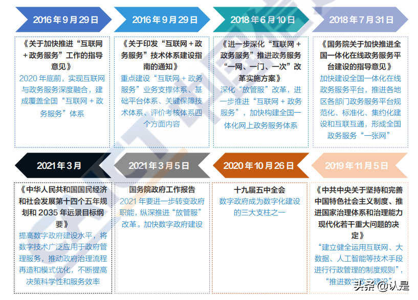 数字政府云原生基础设施白皮书