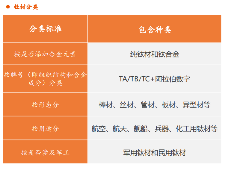 钛材行业专题报告：中高端需求驱动行业增长