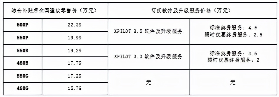 全球首款具备城市NGP功能的智能汽车 小鹏P5：是一辆车，又不止于车