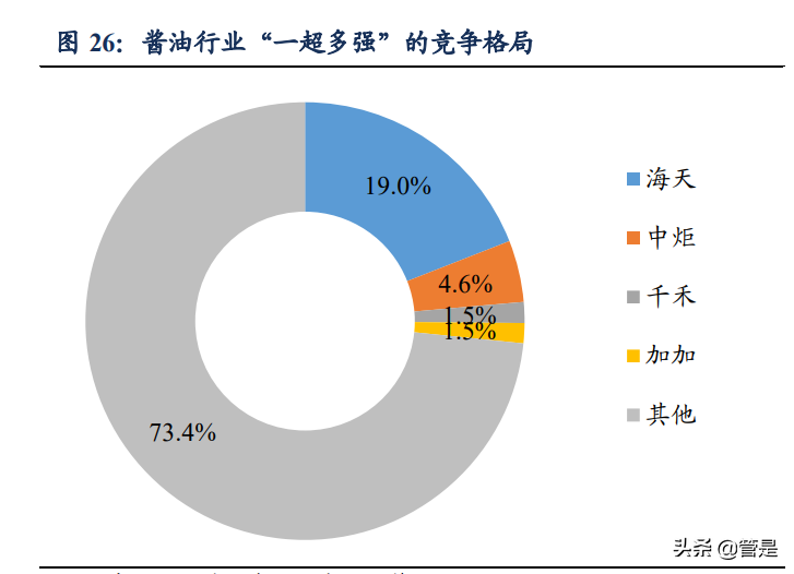 海天味业专题报告：深耕核心品类，同心多元化扩张