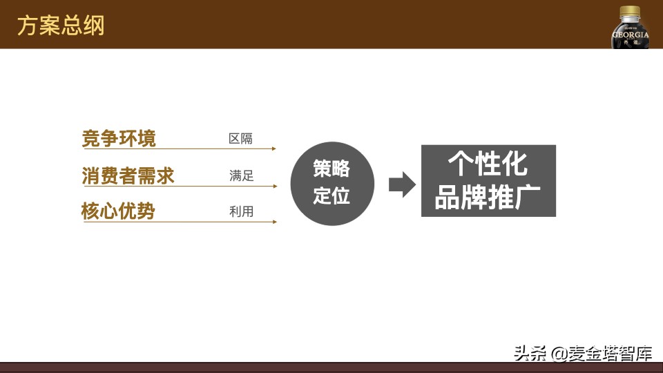 手把手教会你做产品的上线线下营销推广方案