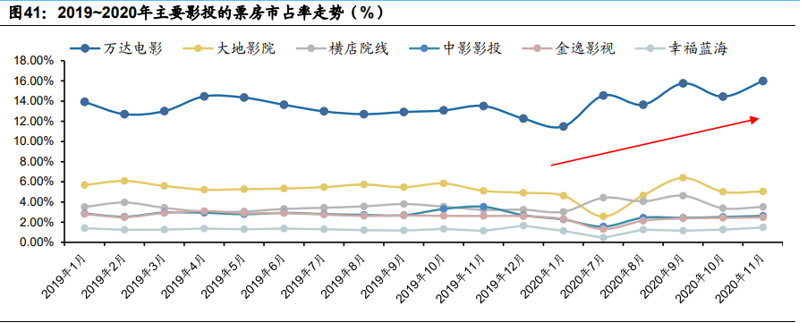 傳媒互聯(lián)網(wǎng)2021年投資策略：需求有望結(jié)構(gòu)化改善，價值回歸