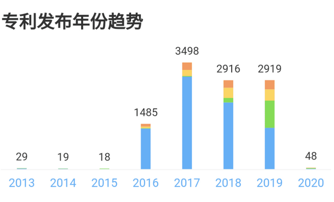 33000余件专利权，一件专利权均值花费达到70多万元，小米手机究竟产品研发了啥