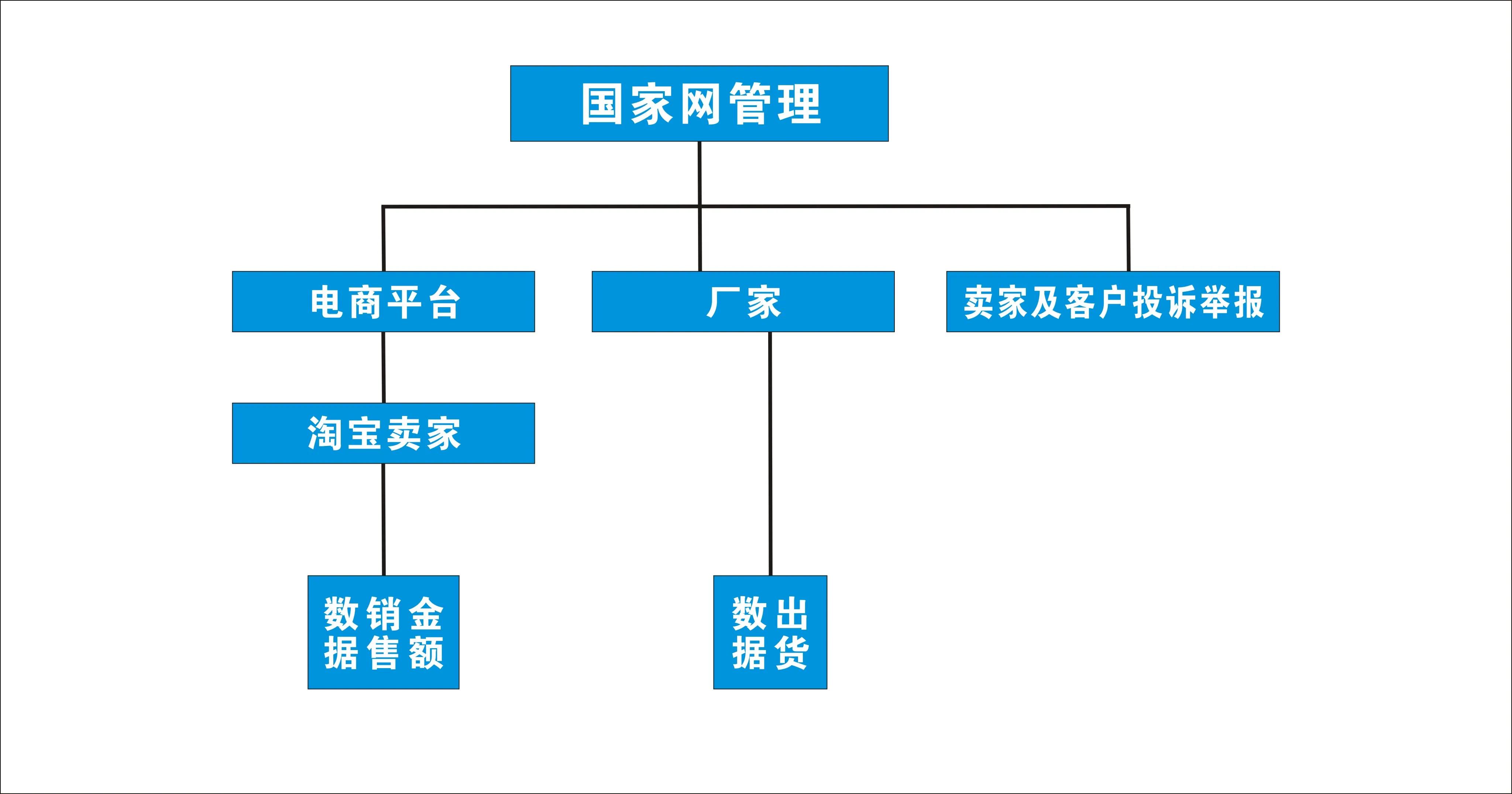 电商未来个体户生存之路？如果制止垄断市场，让更多的人有钱挣
