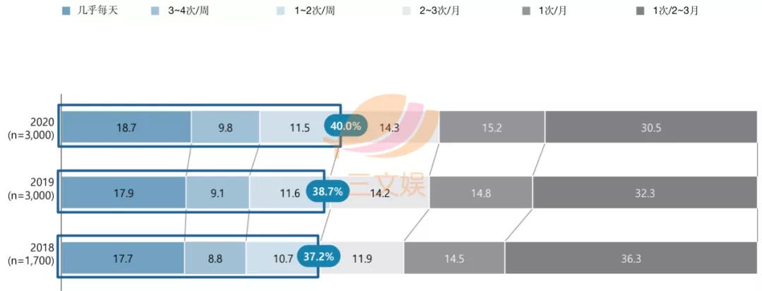 韩国角色商品观察：表情包IP最受消费者欢迎