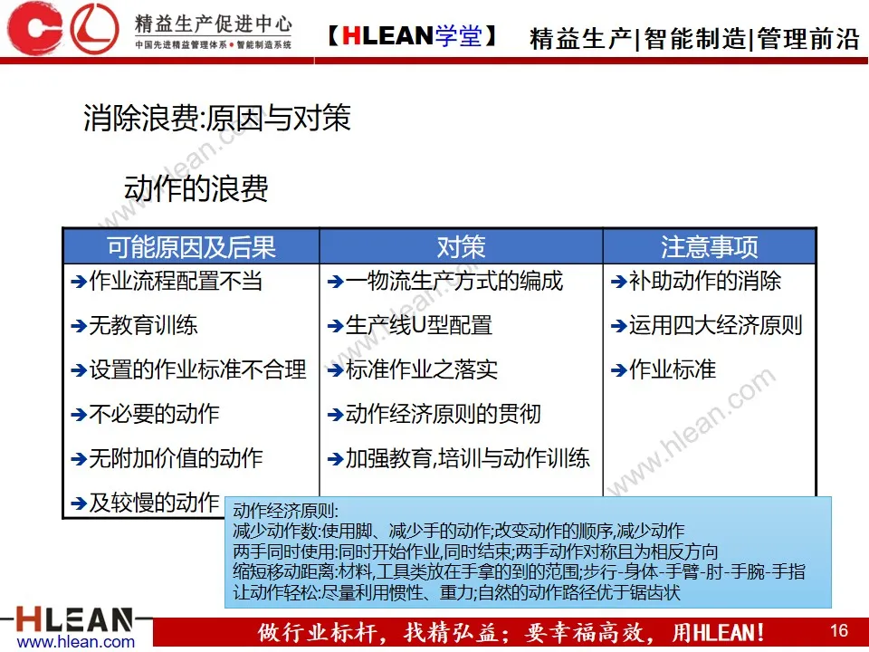 「精益学堂」七大浪费基础知识