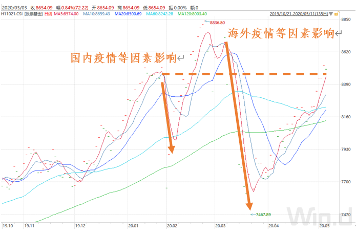 基金回本了，什么时候赎回？