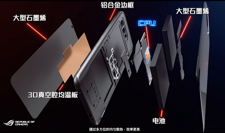 游戏手机好在哪？在购买之前你应该知道这些