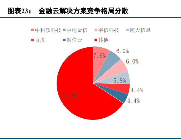 用友金融专题报告：金融财税管理细分龙头，受益信创确定性机遇