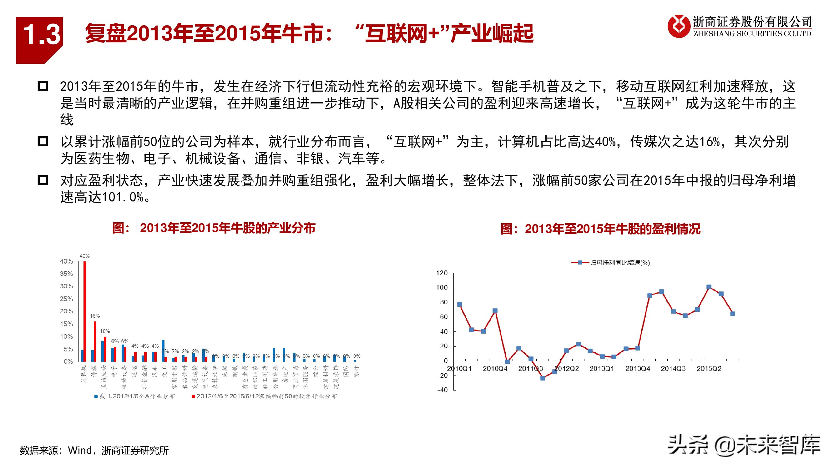 A股下半年策略：秋季大决战，迎科创牛市