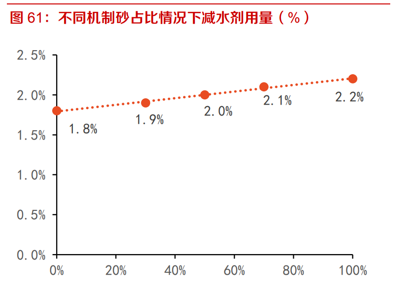 建材行业深度报告：强周期继续高景气，关注B端建材经营质量