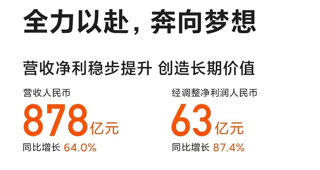 蛰伏11年，小米终于迎来了属于它的时代！全球第一还远吗？