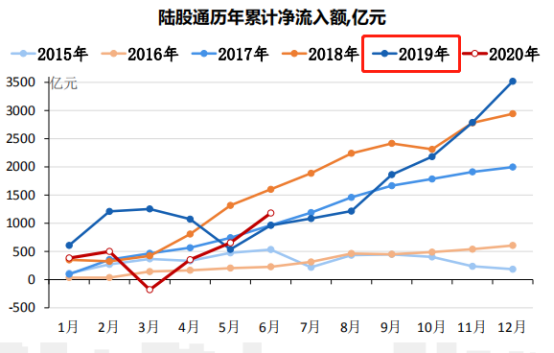 看这些图，牛市的信号，如何操作，全在里面