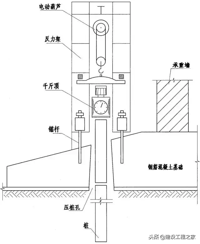 建筑结构加固知识,工程人再不懂就没饭碗了!