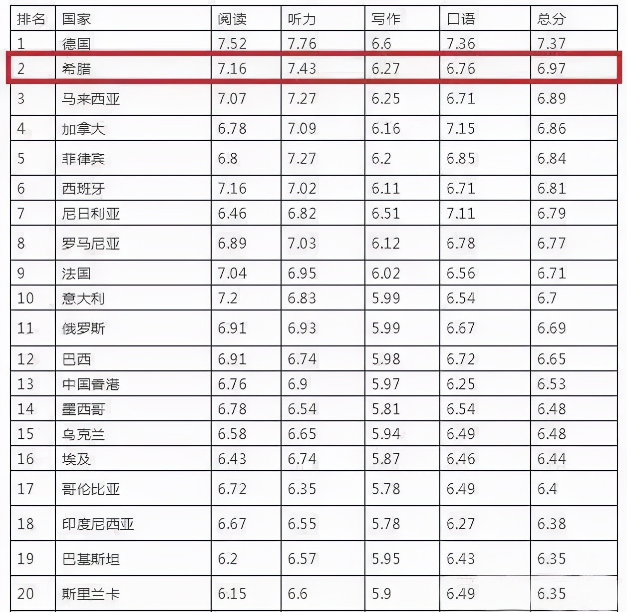 中国孩子不会希腊语，移民希腊后如何上学？