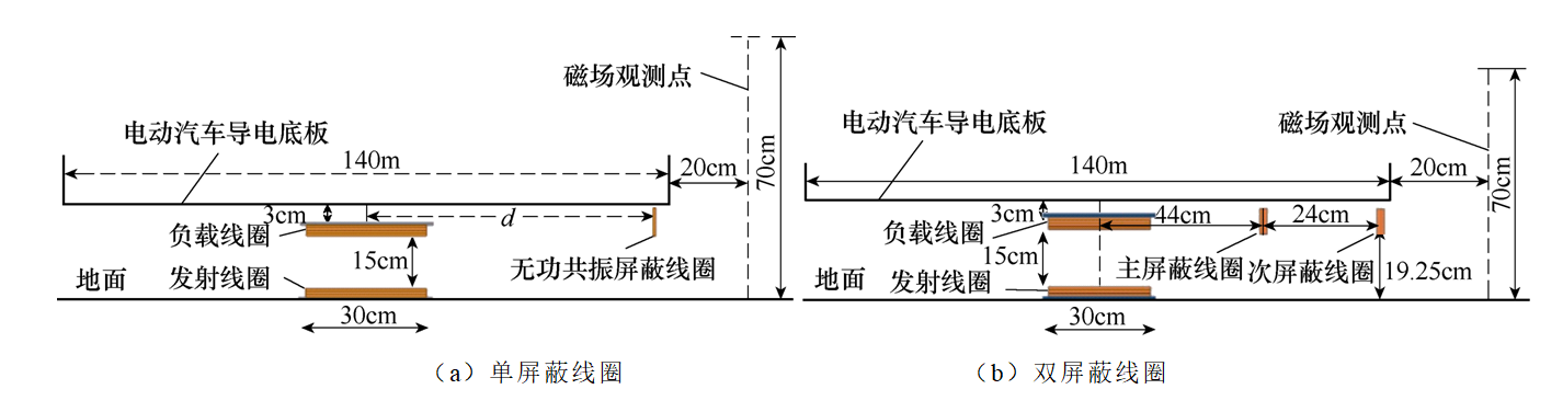 无线电能传输系统的电磁干扰，会威胁人身安全，如何有效抑制？