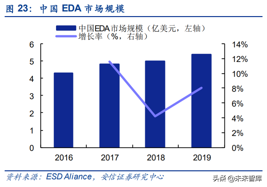 工业互联网深度报告：智能制造，数字化是关键，软件自主是核心