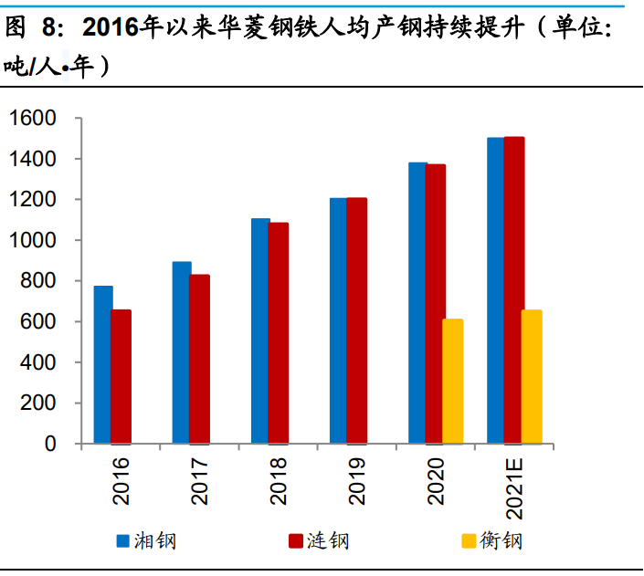 华菱钢铁专题报告：新建汽车板、高强钢产能，产品结构持续升级