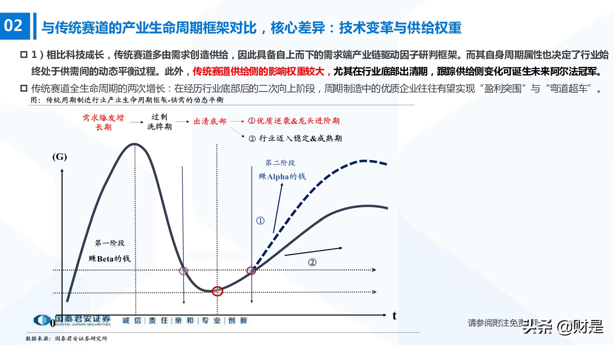 科技成长生命周期新框架构建：厝火积薪，科技成长风起