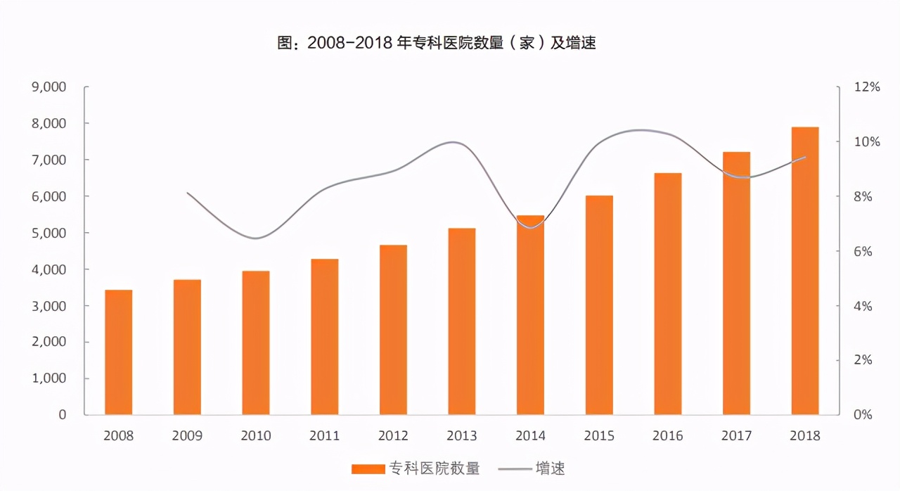 专科医疗服务深度报告：细数专科医疗服务，各细分表现亮眼
