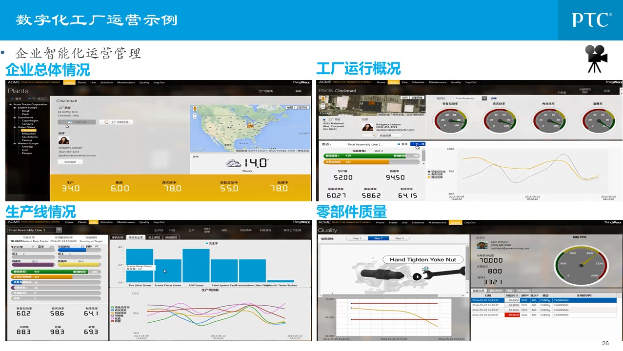 企业信息化总统规划