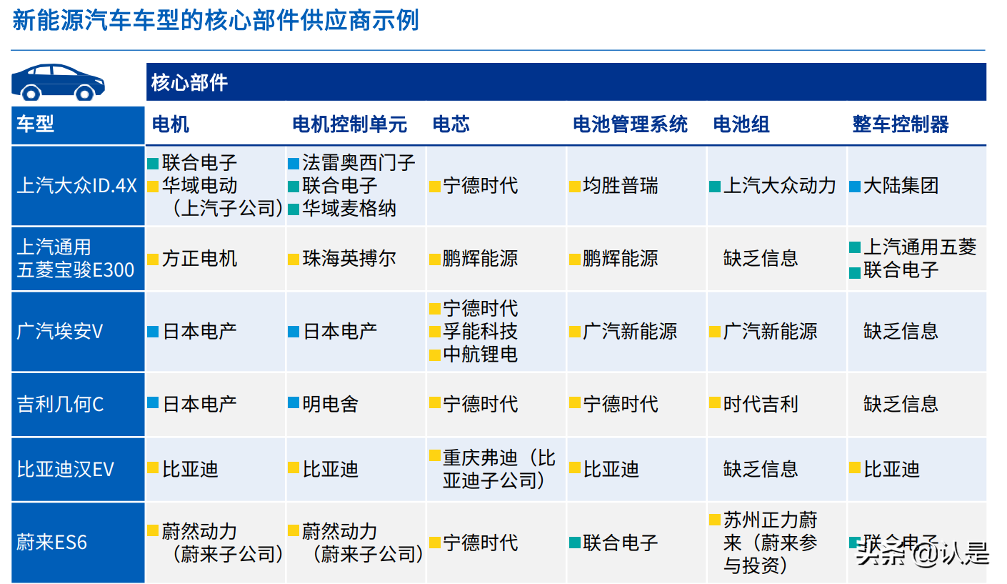 “十四五”规划行业影响展望：制造业和汽车篇