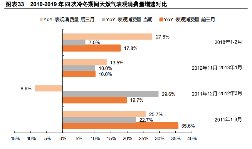 冷冬投资机会专题研究报告：未冷绸缪