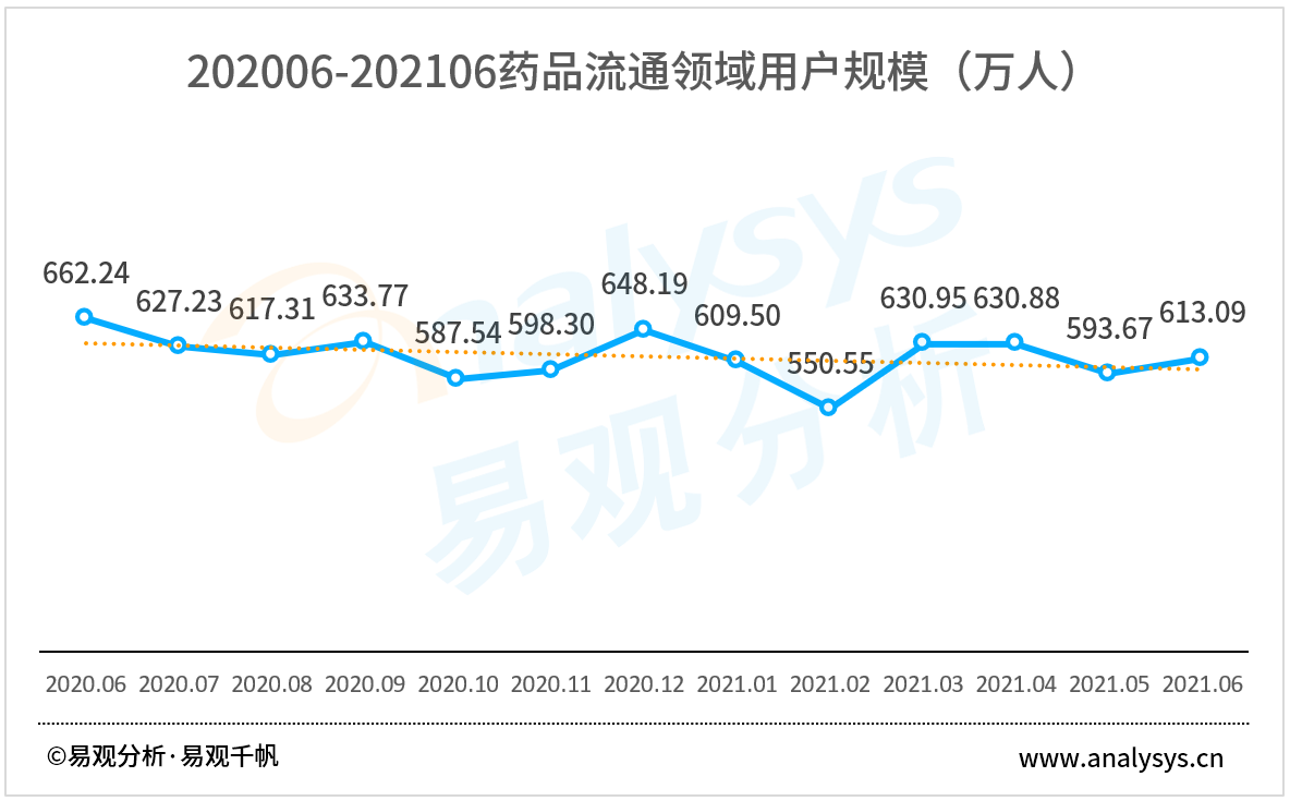 2021年6月医药类APP用户洞察 | 医药电商迎来发展新机遇