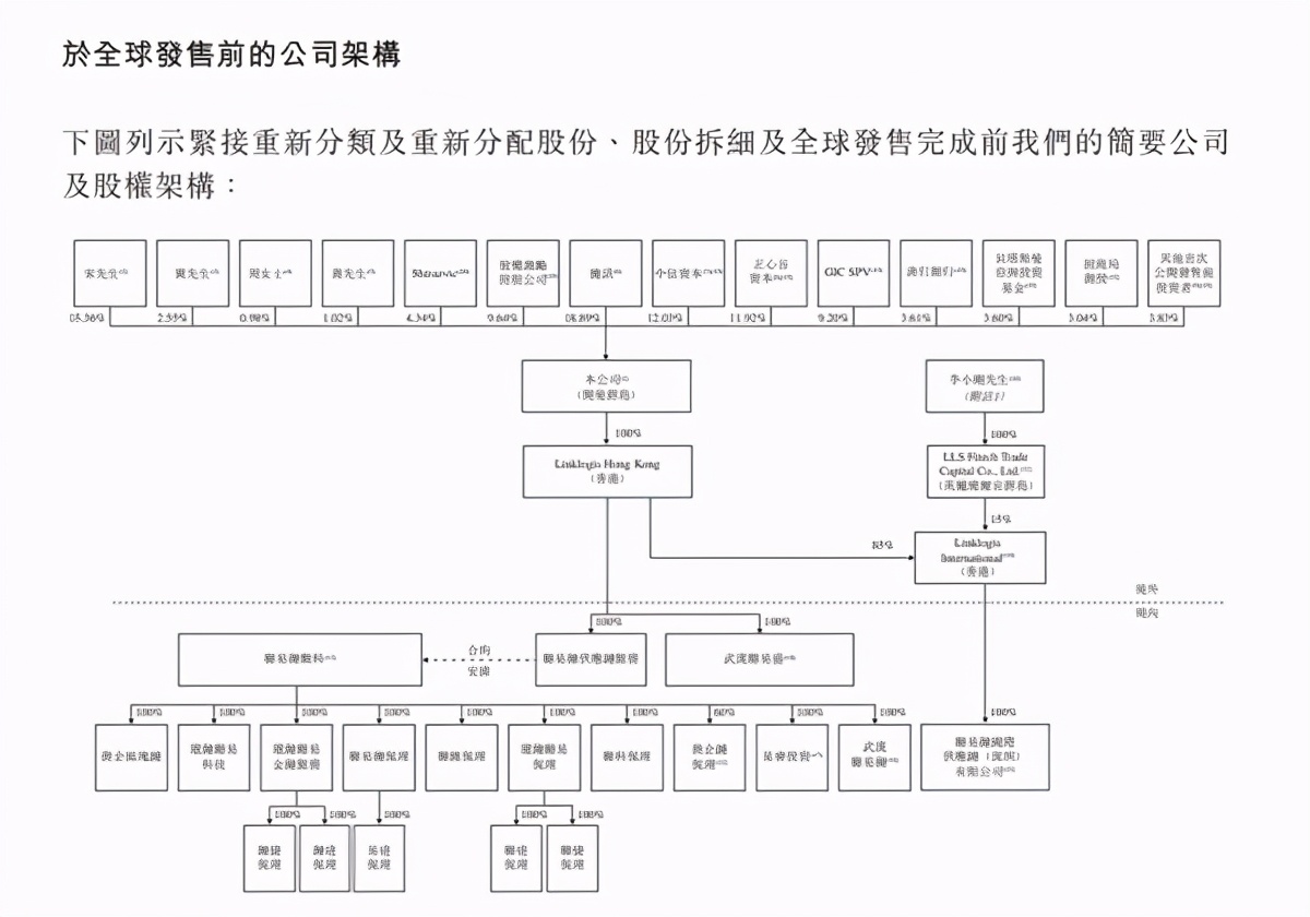 “供應(yīng)鏈金融SaaS第一股”聯(lián)易融赴港上市，富途任承銷商助力