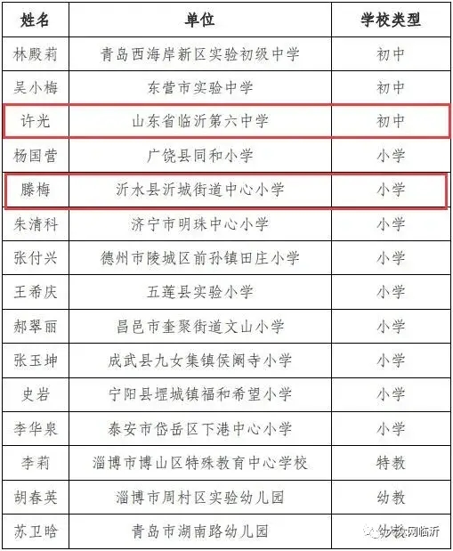 “2020 年度齐鲁最美教师”陈粟：把课堂搬进医院，用闪闪光辉照亮前行路