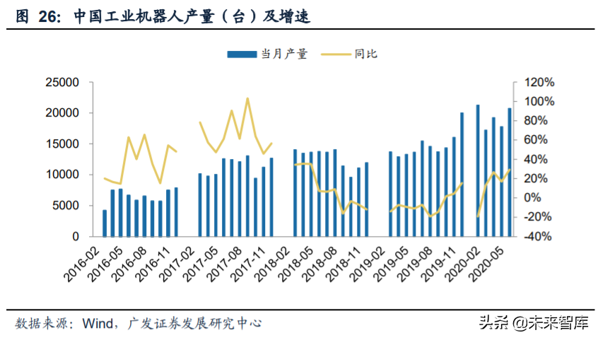 内循环13大行业投资策略深度解析：机理与机遇