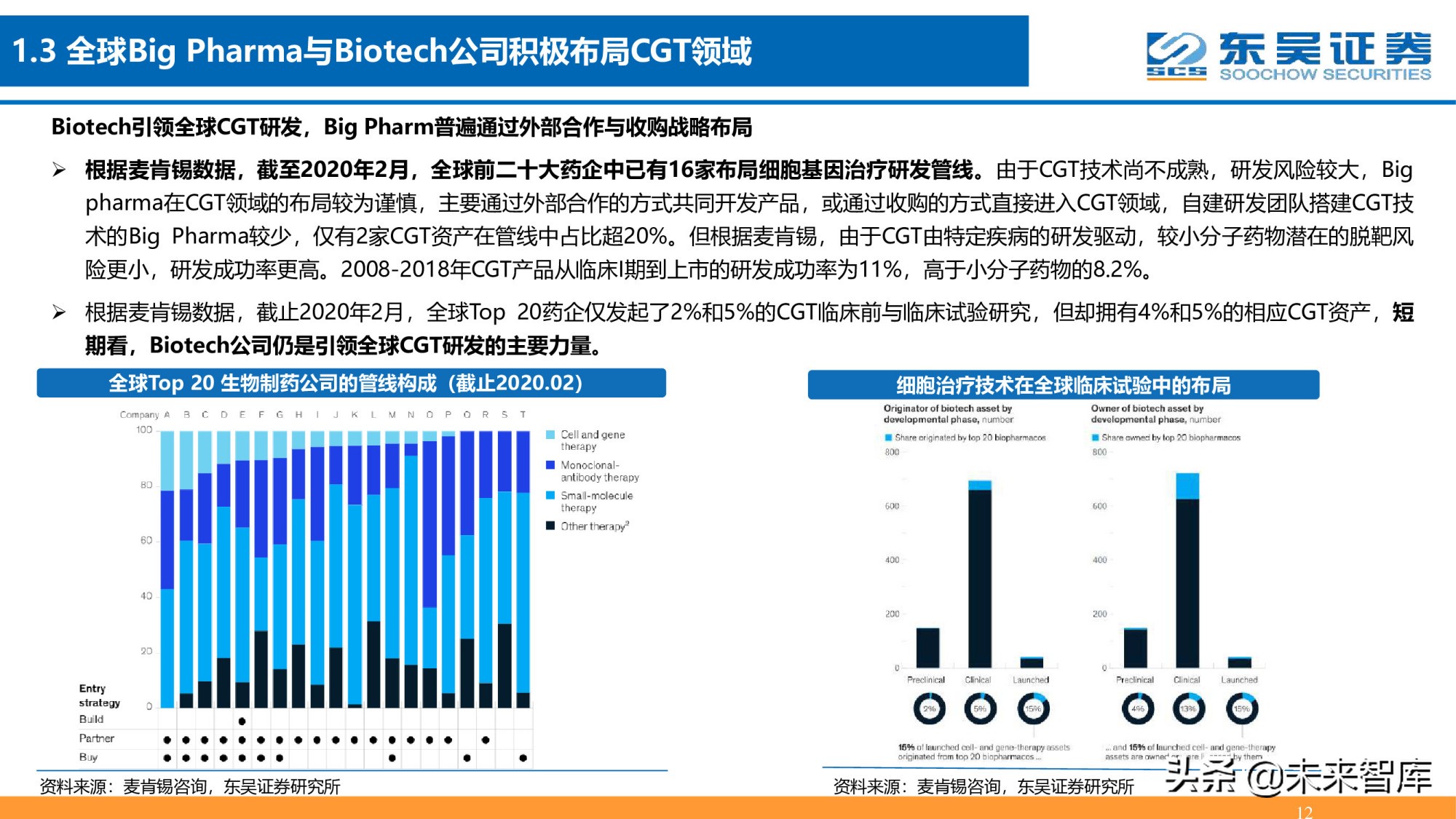 细胞基因治疗CDMO行业深度报告：星火已成燎原势