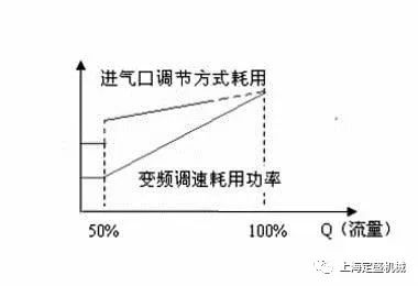 空壓機余熱回收技術(shù)