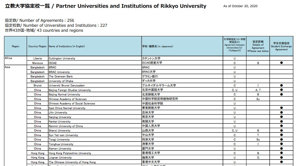 日本留学：有一种美，叫做立教大学