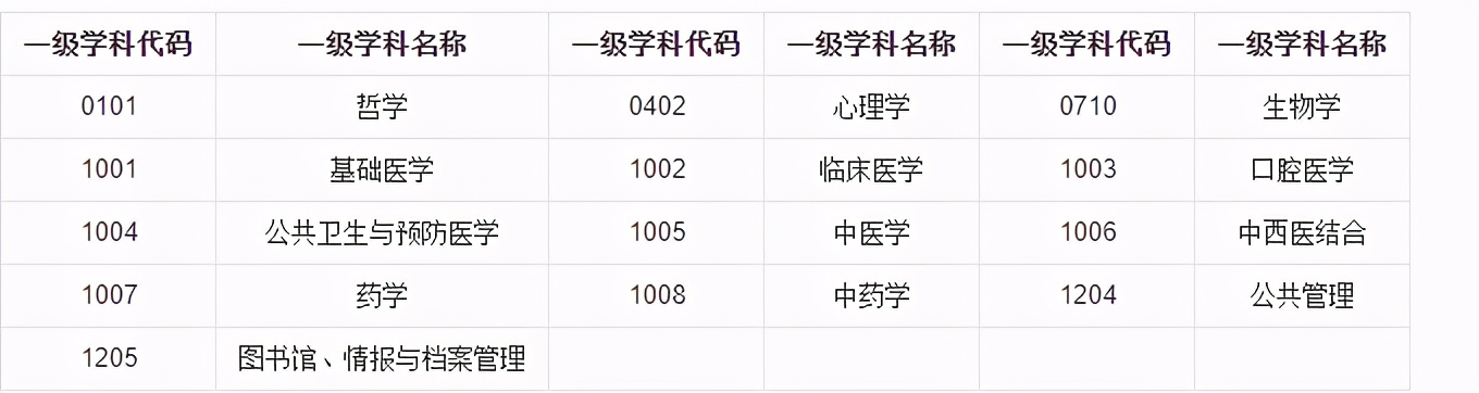 2022年医学考研热门高校推荐篇：中国医科大学