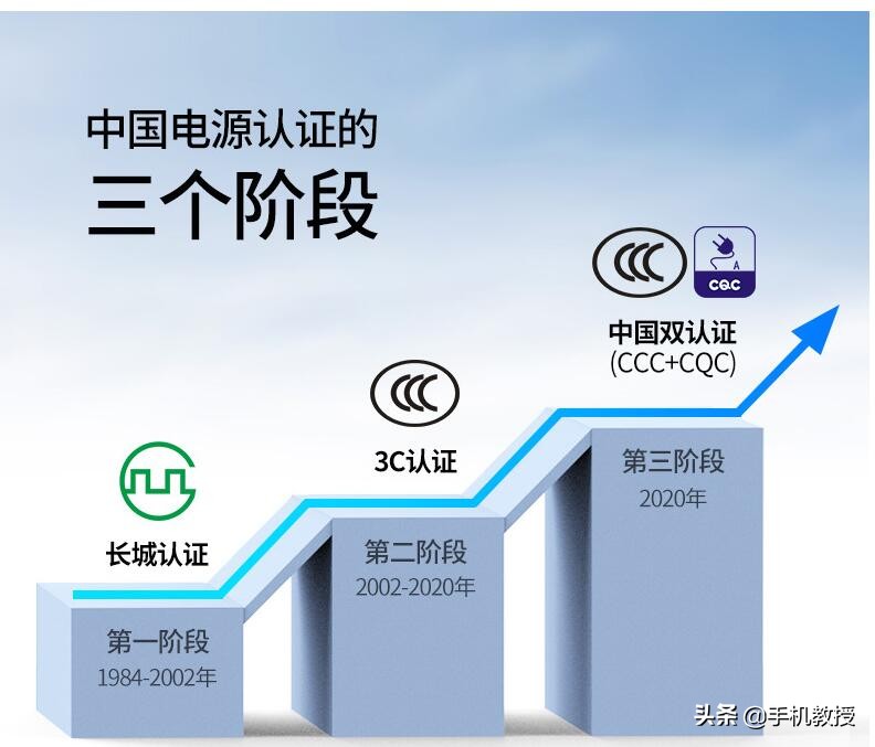 iPhone安心快速充电！充电头迈入双认证时期，绿联获第一批CQC