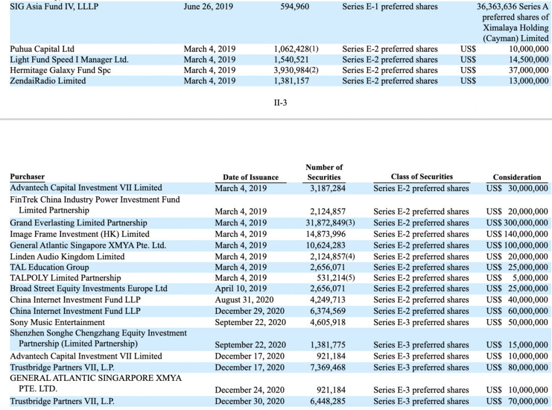 喜马拉雅3年亏20亿，余建军持续“烧钱”值不值？