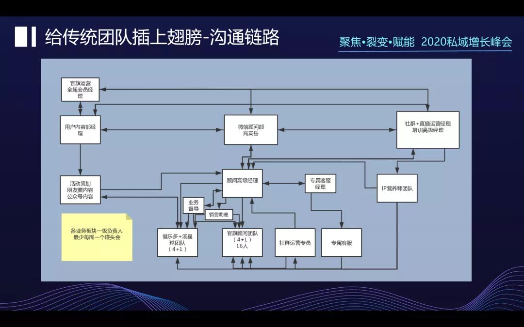 汤臣倍健的亿级私域破局运营战略