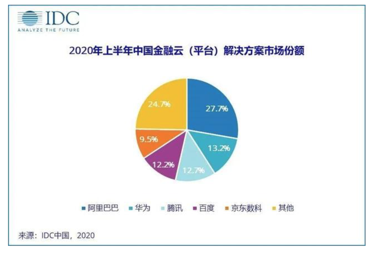 企业数字化转型阵痛，专有云真是那枚万能解药吗？一文看懂云计算