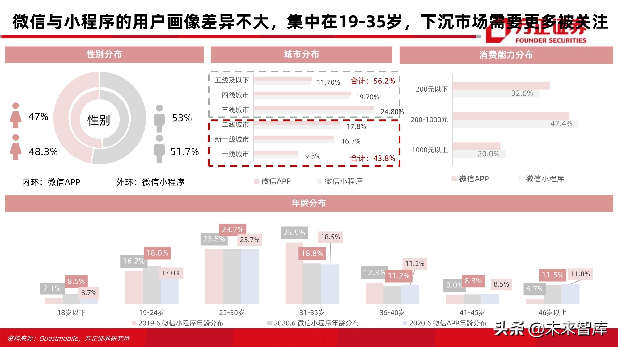 电商行业123页深度对比分析：开放的闭环