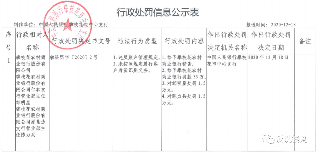 中旅银行、寿光农商行等9家机构领央行反洗钱罚单