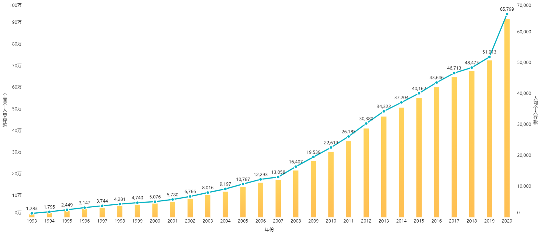 5.6亿人零存款，人均贷款过4万元，这才是年轻人真实的生存现状？