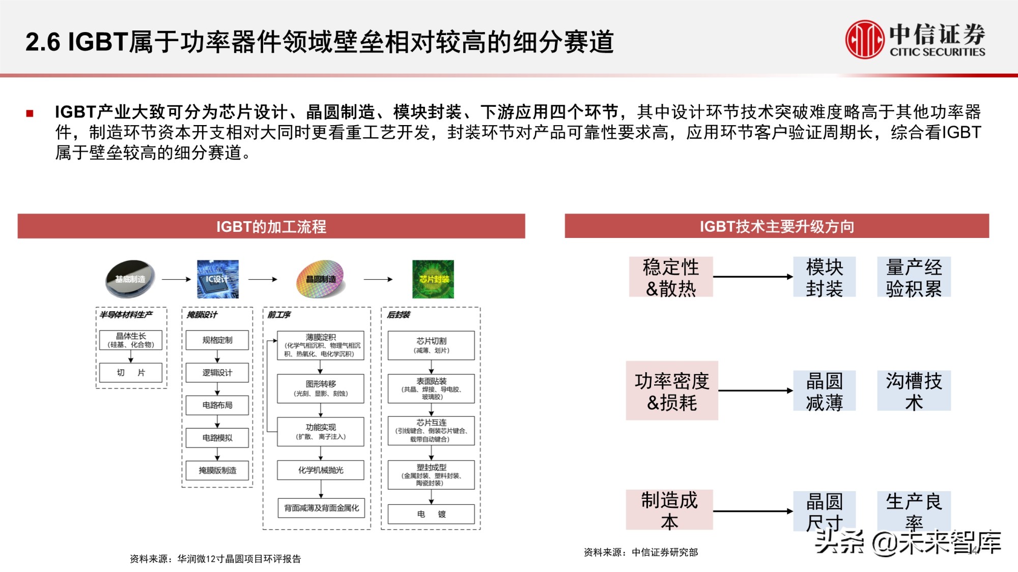 汽车功率半导体市场研究报告：智能汽车时代的发展新机遇